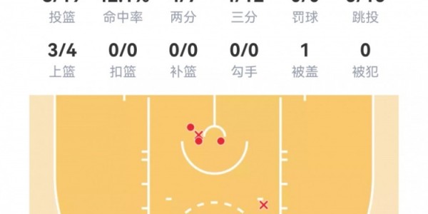 开云网站-【菜鸟】贝利25分6板 弗拉格21分11板 科比·桑德斯11分&amp;amp;三分4中3