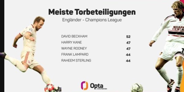 开云线上入口-【数说】拜仁首胜龙氏药厂 凯恩刷新大波纪录