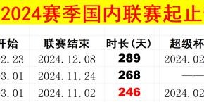 开云下载-​马德兴：中国足球继续为业余交学费 足协该醒醒了