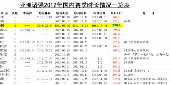 开云下载-​马德兴：中国足球继续为业余交学费 足协该醒醒了