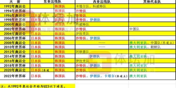 开云登录网址入口-一步落后步步落后！国奥对手巴黎奥运备战已进正轨