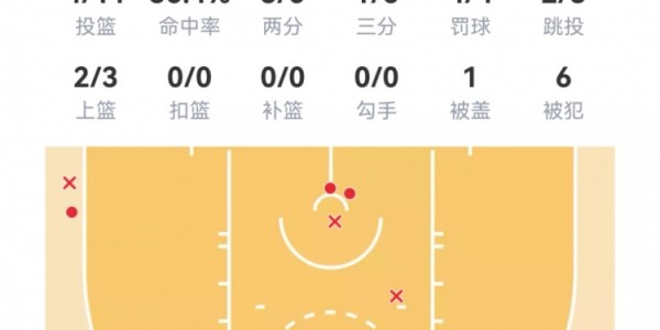 开云网站-【菜鸟】贝利25分6板 弗拉格21分11板 科比·桑德斯11分&amp;amp;三分4中3