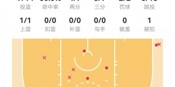 开云网站-【菜鸟】贝利25分6板 弗拉格21分11板 科比·桑德斯11分&amp;amp;三分4中3